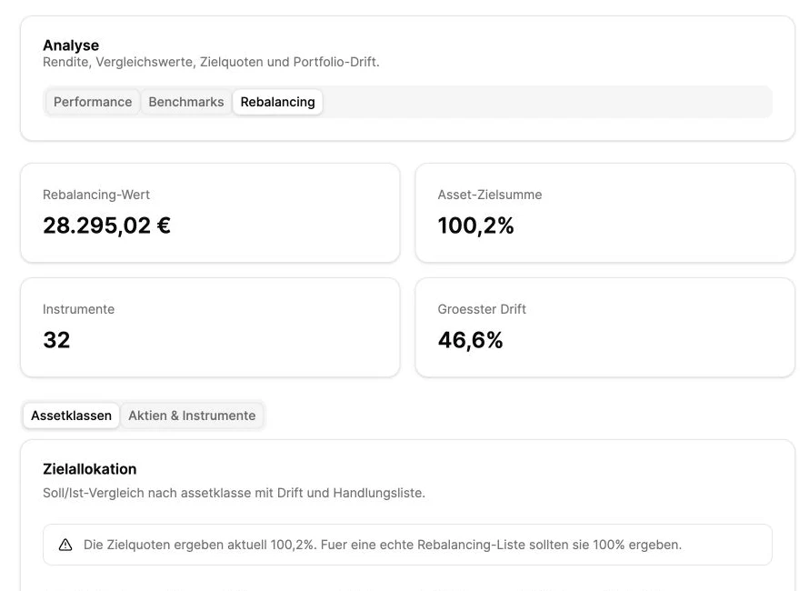 Rebalancing-Planer mit Zielallokation und Portfolio-Drift